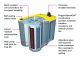 СТАРТОВ АКУМУЛАТОР- OPTIMA YELLOWTOP® YT U - 4.2 12V 55Ah 765A